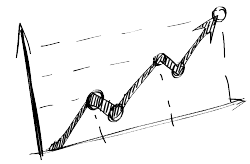 Line Chart